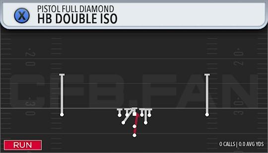 HB DOUBLE ISO