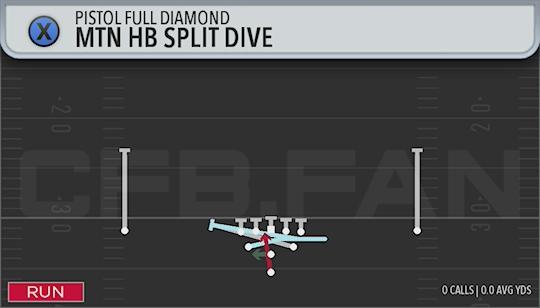 MTN HB SPLIT DIVE