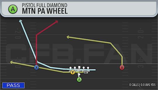 MTN PA WHEEL
