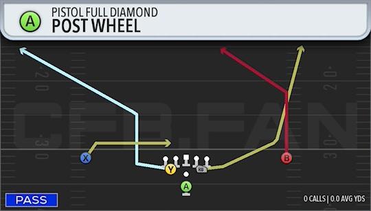 POST WHEEL