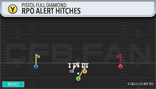 RPO ALERT HITCHES