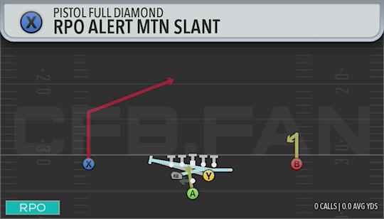 RPO ALERT MTN SLANT
