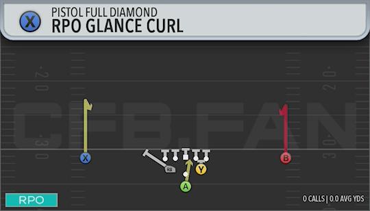 RPO GLANCE CURL
