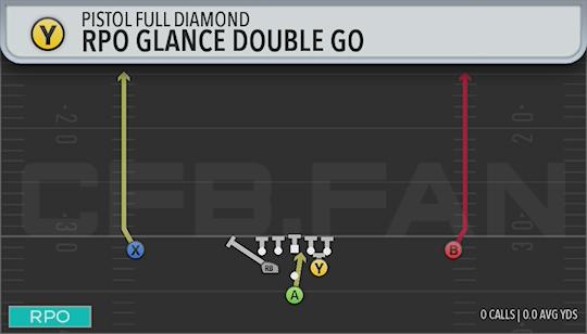 RPO GLANCE DOUBLE GO