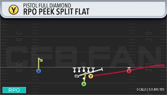 RPO PEEK SPLIT FLAT
