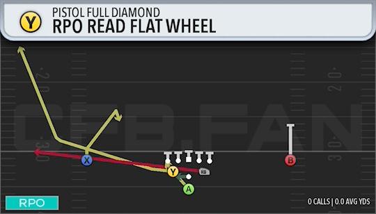 RPO READ FLAT WHEEL