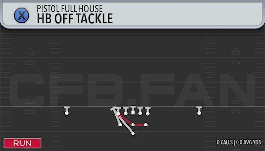 HB OFF TACKLE
