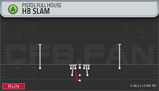 HB SLAM