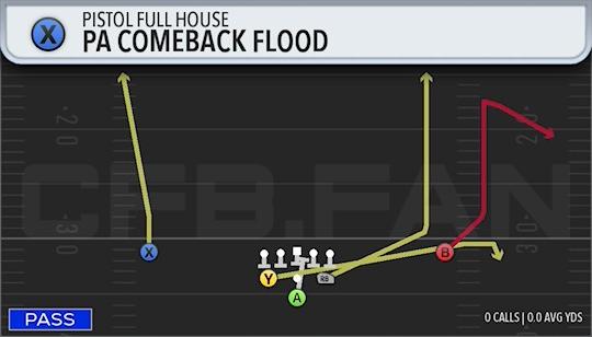 PA COMEBACK FLOOD
