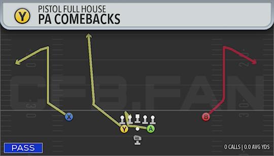 PA COMEBACKS
