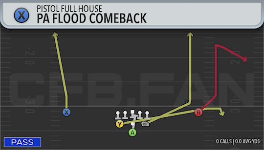PA FLOOD COMEBACK