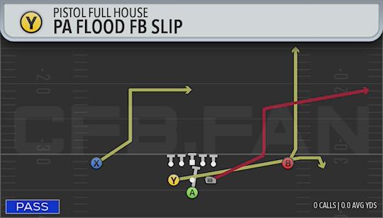 PA FLOOD FB SLIP
