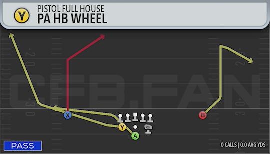 PA HB WHEEL