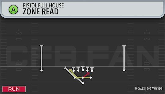 ZONE READ