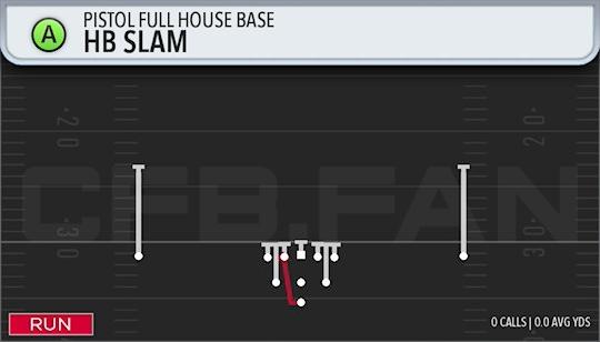 HB SLAM