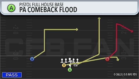 PA COMEBACK FLOOD