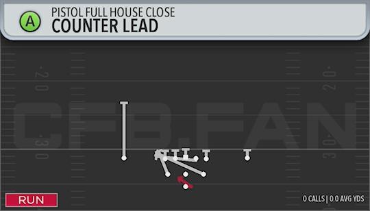 COUNTER LEAD