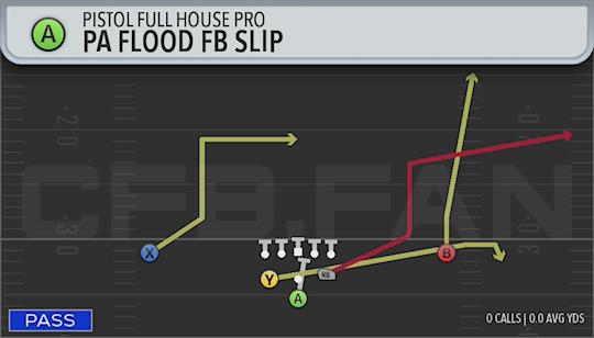 PA FLOOD FB SLIP