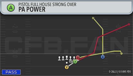 PA POWER