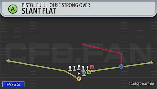 SLANT FLAT