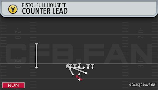 COUNTER LEAD