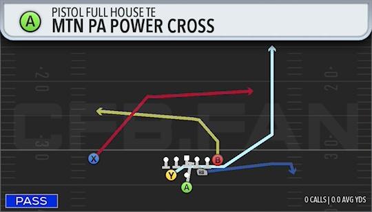 MTN PA POWER CROSS