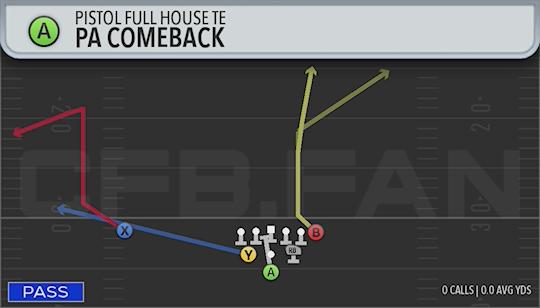 PA COMEBACK