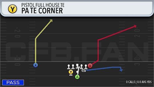 PA TE CORNER