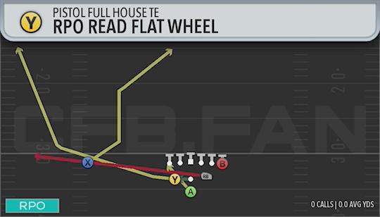 RPO READ FLAT WHEEL