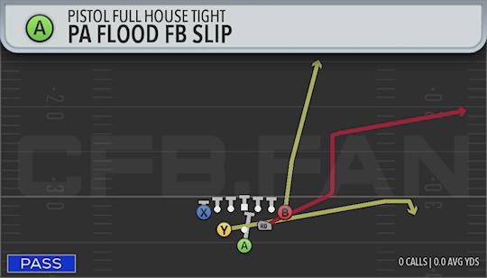 PA FLOOD FB SLIP