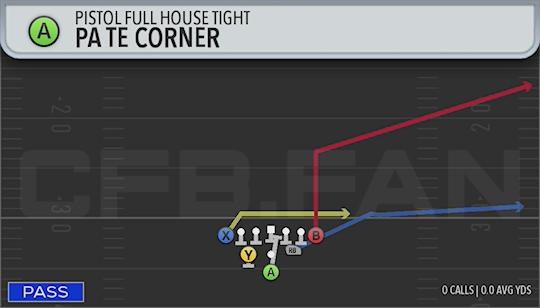 PA TE CORNER