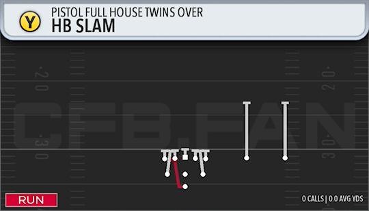 HB SLAM