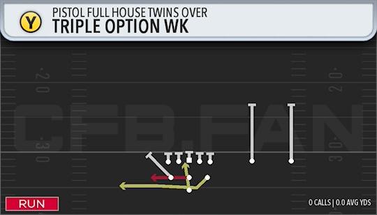 TRIPLE OPTION WK
