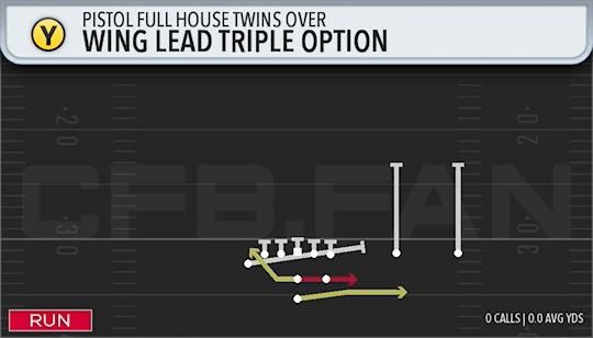 WING LEAD TRIPLE OPTION