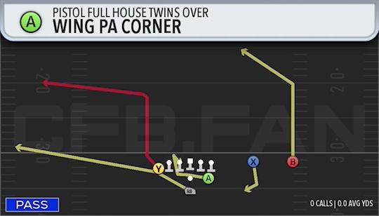 WING PA CORNER