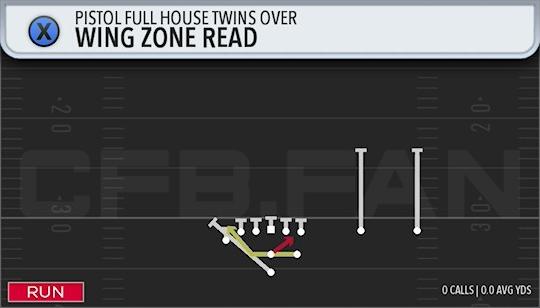 WING ZONE READ