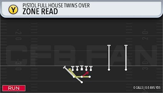 ZONE READ