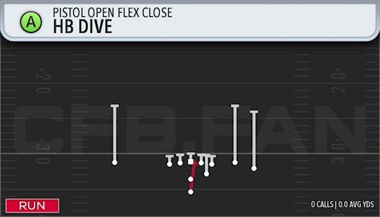 HB DIVE