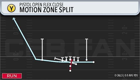 MOTION ZONE SPLIT