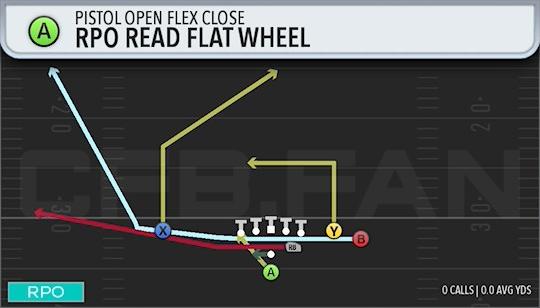 RPO READ FLAT WHEEL