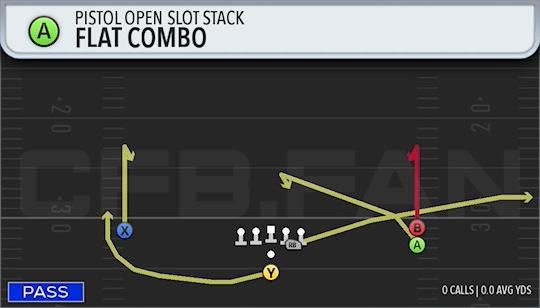 FLAT COMBO