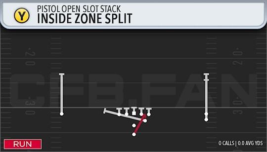 INSIDE ZONE SPLIT