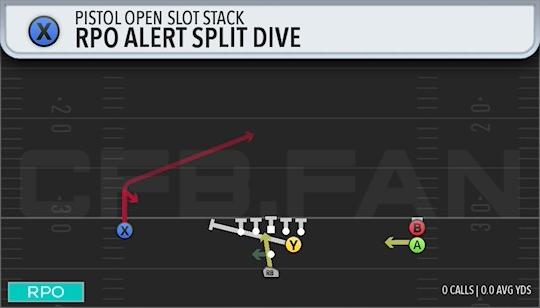 RPO ALERT SPLIT DIVE