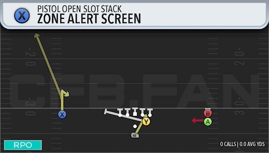 ZONE ALERT SCREEN