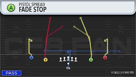 FADE STOP