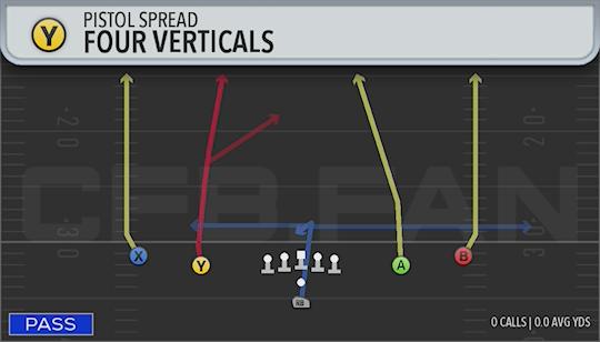 FOUR VERTICALS