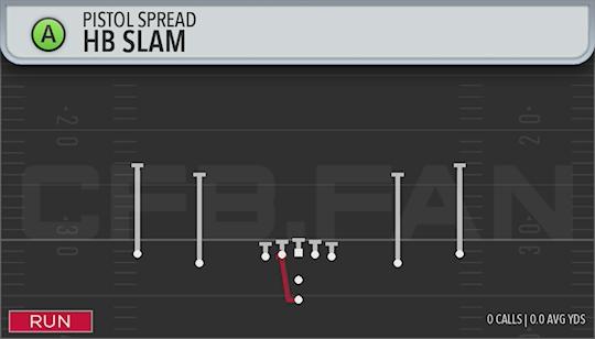 HB SLAM