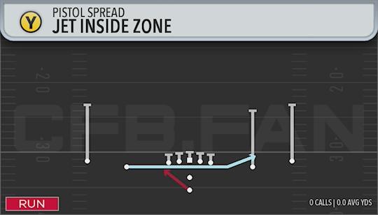 JET INSIDE ZONE
