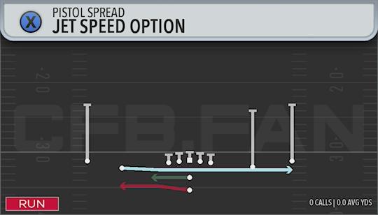 JET SPEED OPTION