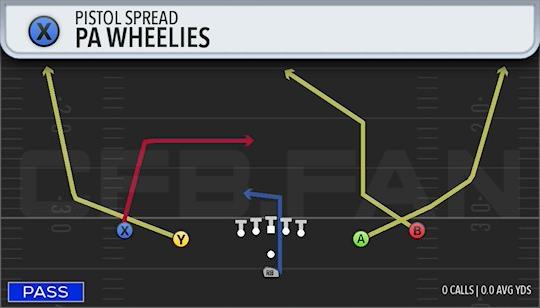 PA WHEELIES
